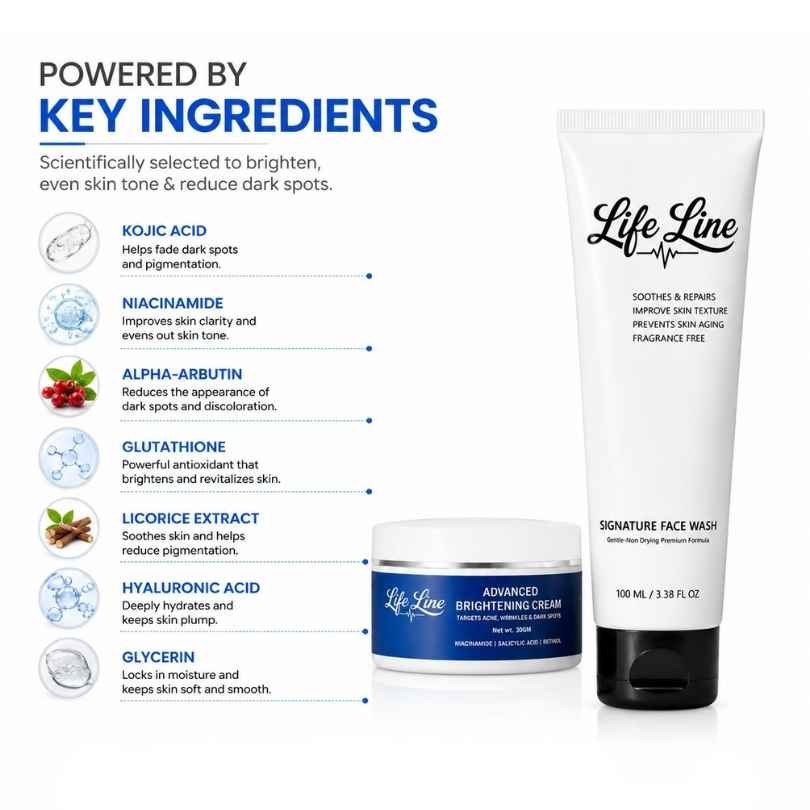Skin Brightening Bundle | Dark Spots & Dullness Solution